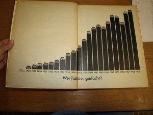 VW Werbung 1970 - Resonanzstarke Werbung